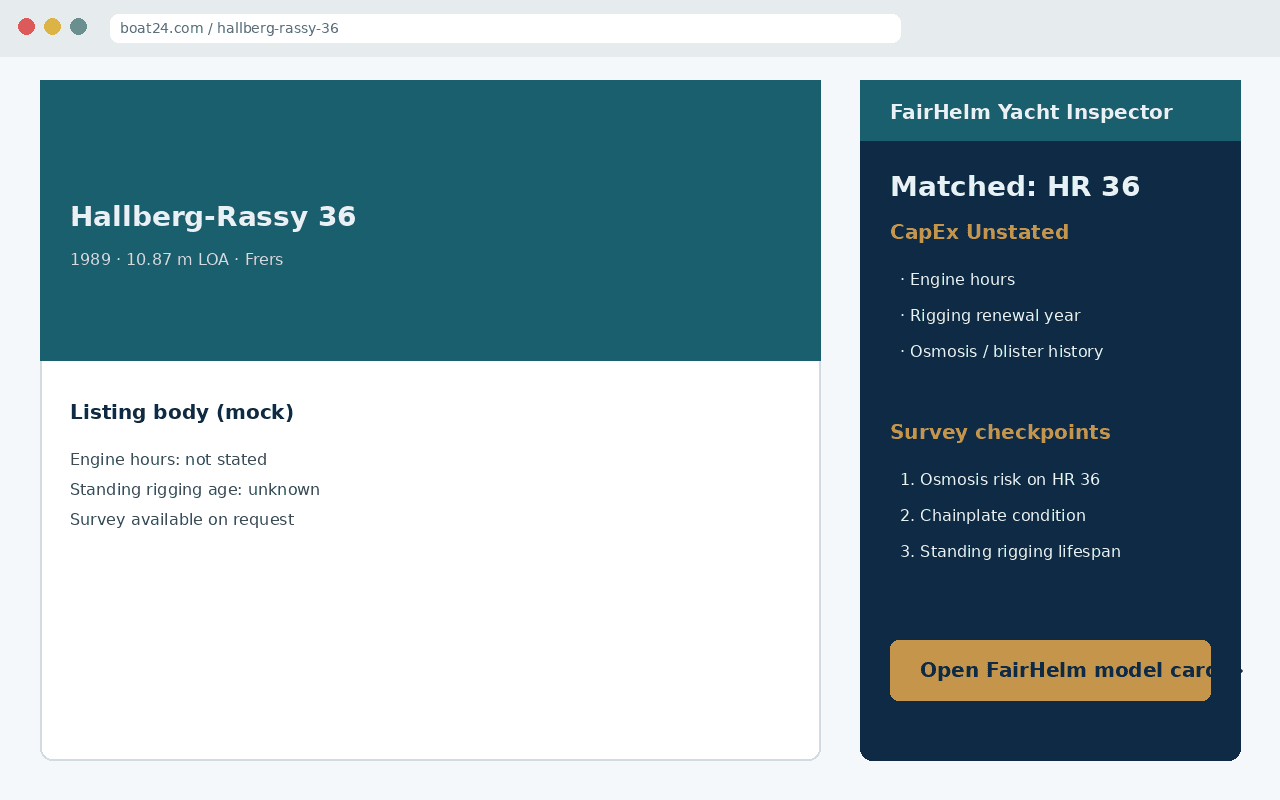 FairHelm Yacht Inspector panel on a listing